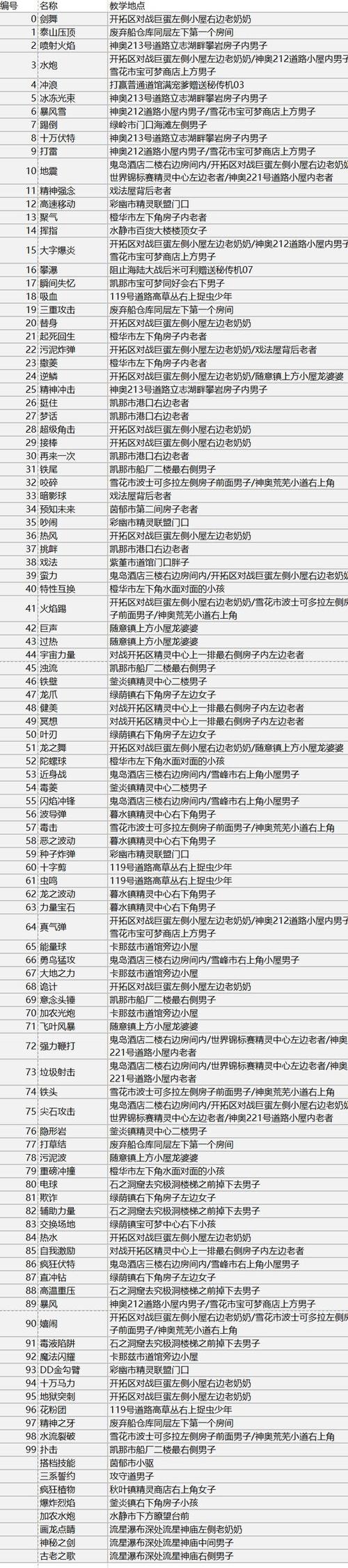口袋妖怪究极绿宝石4全秘传技能获取位置一览缩略图