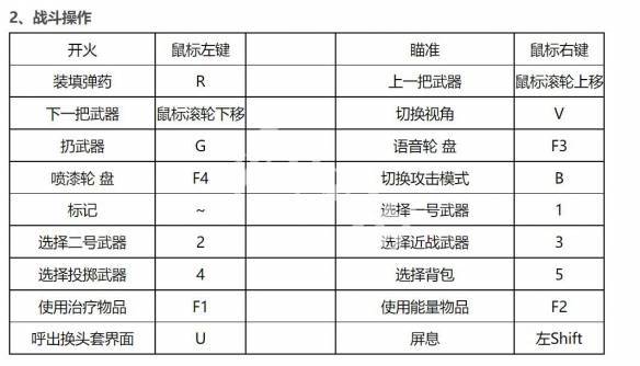 生死狙击手游开挂教程图标