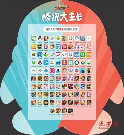 腾讯大王卡19元套餐定向流量缩略图