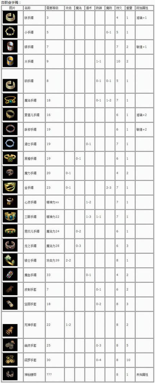 上古卷轴5皮手套代码图标