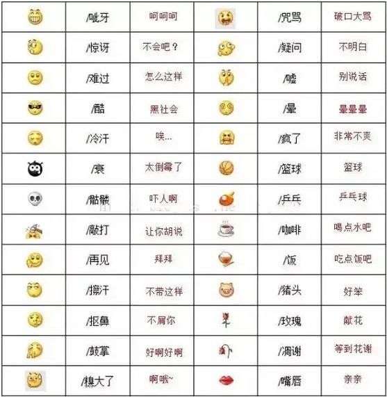 最全抖音表情符号图解是代表什么意图标