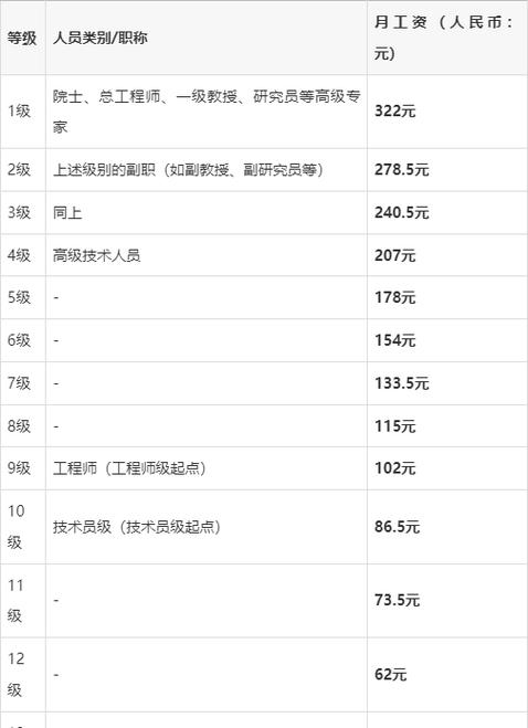 工程师职称级别一览表缩略图