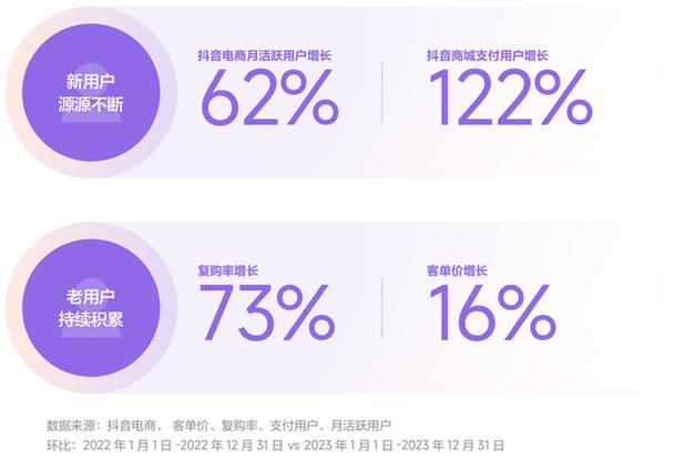 看抖音费流量还是打游戏费流量缩略图