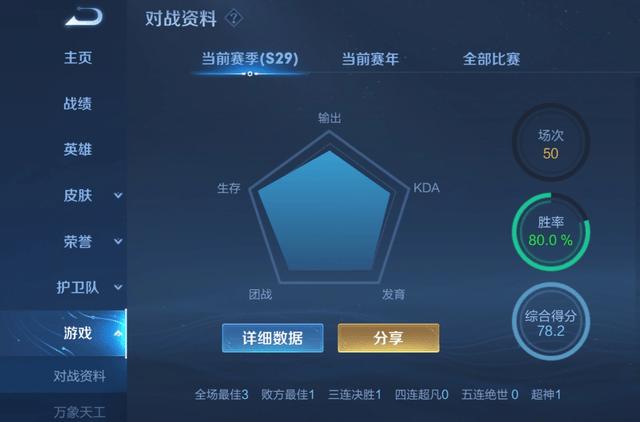 王者综合评分80分算不算高缩略图