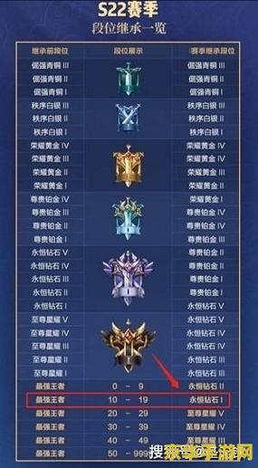 王者荣耀等级奖励怎么分游戏截图