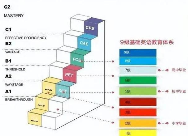 雅思成绩单b2有什么用图标