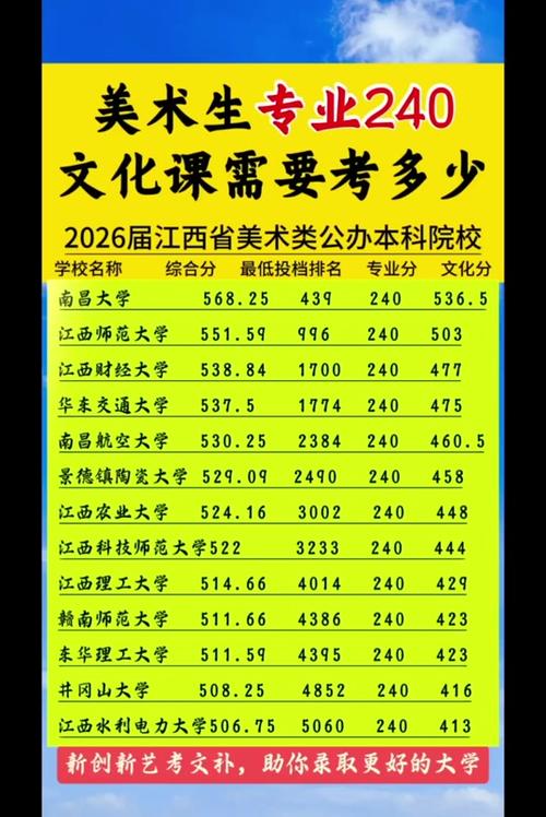 美术生艺考多少分可以上一本缩略图