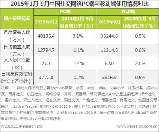 pc客户端和移动端的区别游戏截图