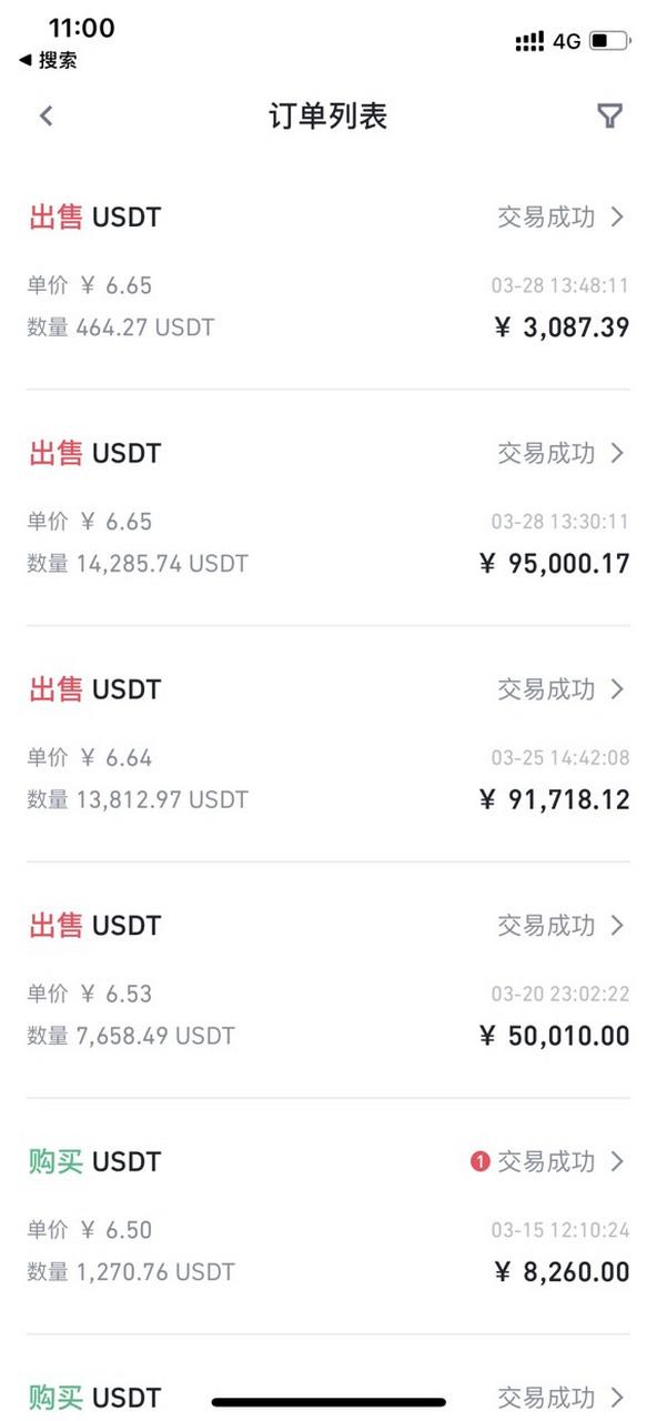 usdt最高价和最低价图标