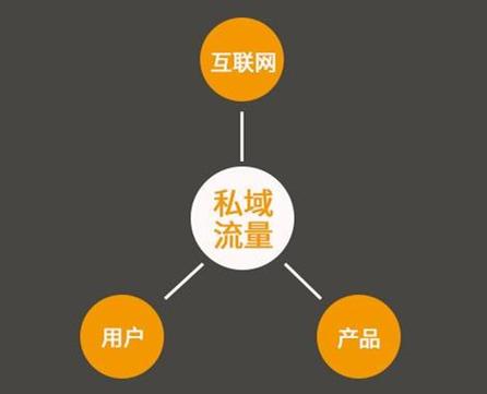 社群流量怎么做社群缩略图