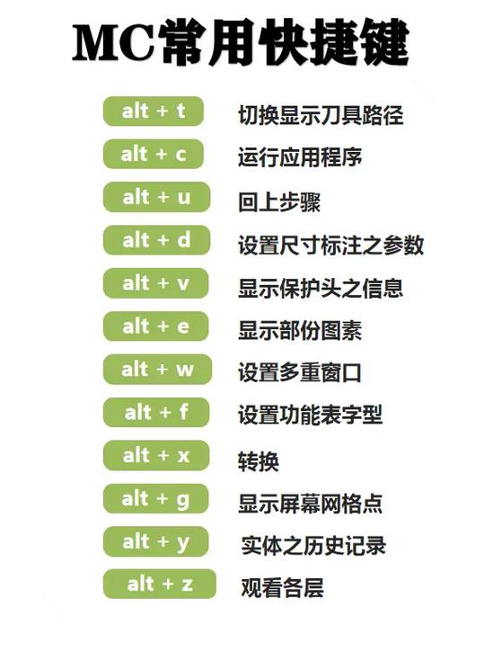 我的世界按键大全电脑缩略图
