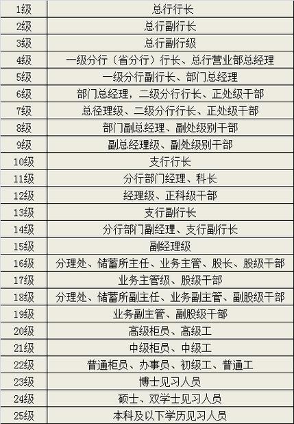 农行岗位等级一览表缩略图