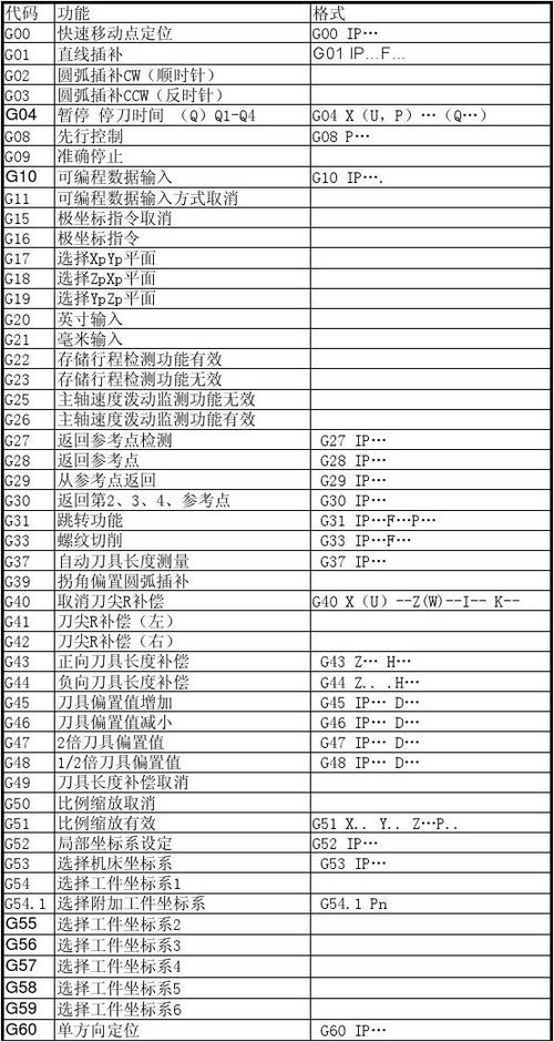 数控车床编程代码大全缩略图
