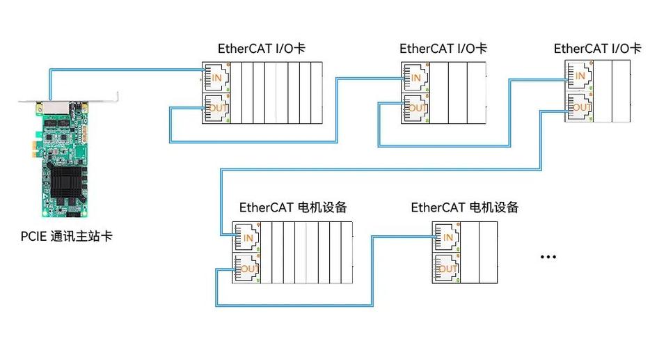 ethercat网线接线定义游戏截图
