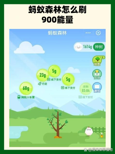 蚂蚁森林盈利方式缩略图