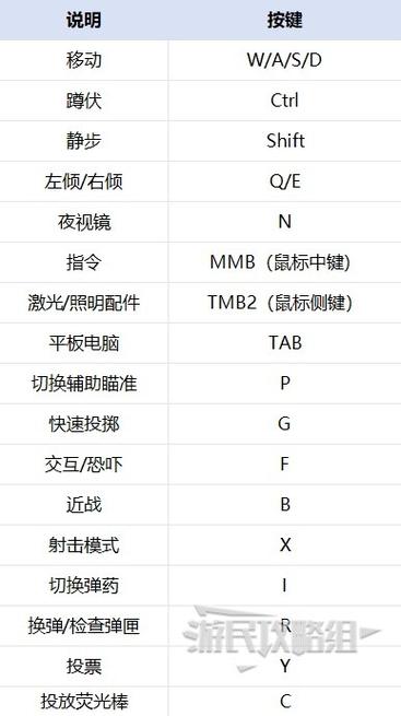 2023CFM键位设置安装包 游戏截图