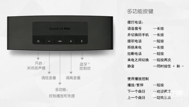 音响蓝牙是哪个键缩略图
