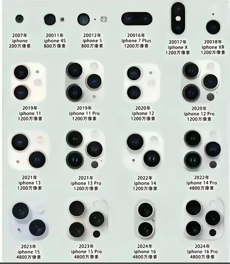 苹果手机2个摄像头是什么型号缩略图