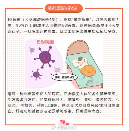 eb病毒不治疗会自愈吗缩略图