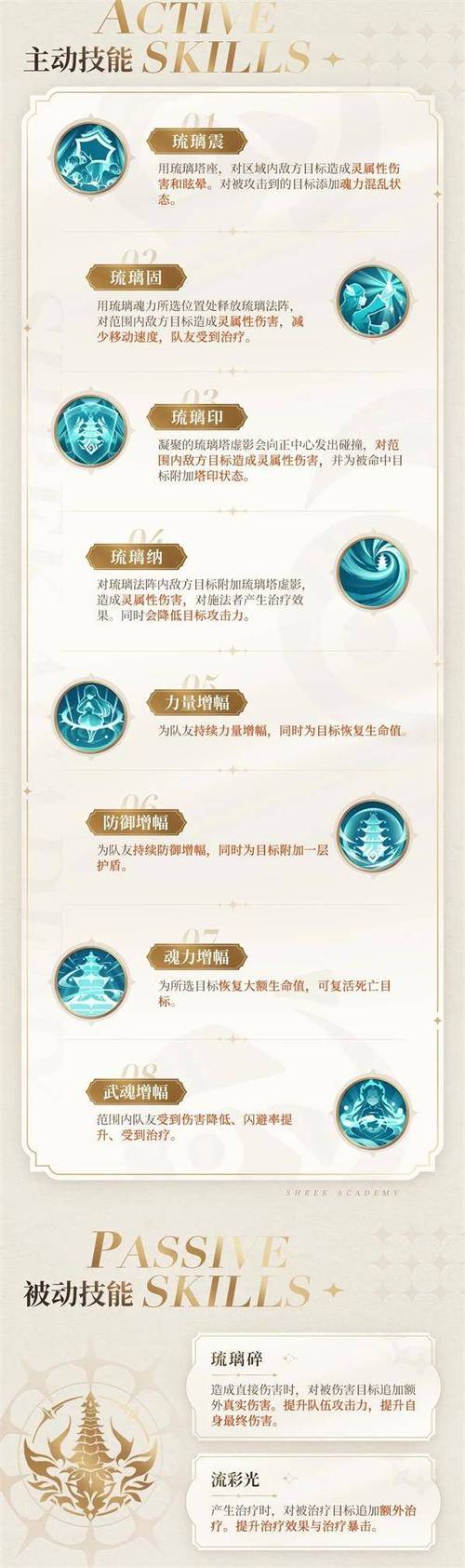 七宝琉璃塔的9个魂技图标