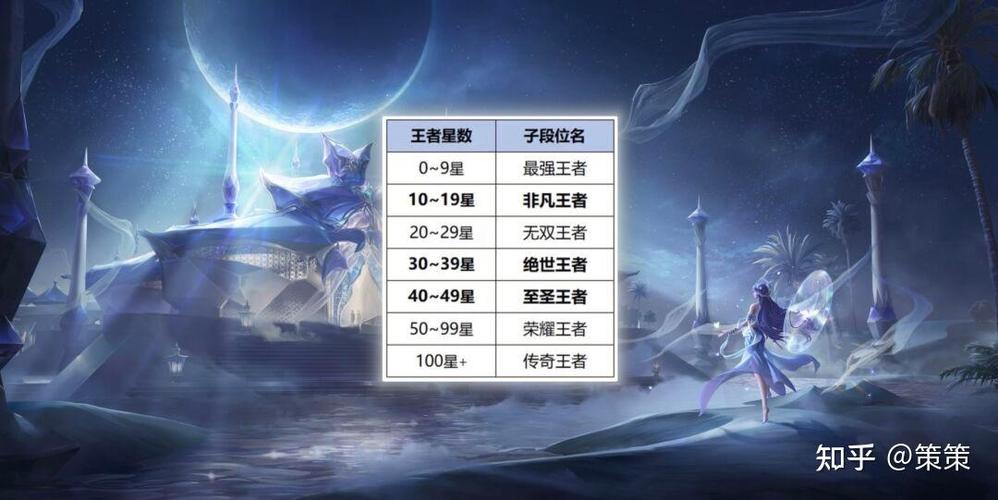 王者荣耀怎么领取升级奖励缩略图