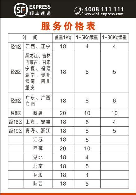 寄快递最便宜的上门取件顺丰要多少钱图标