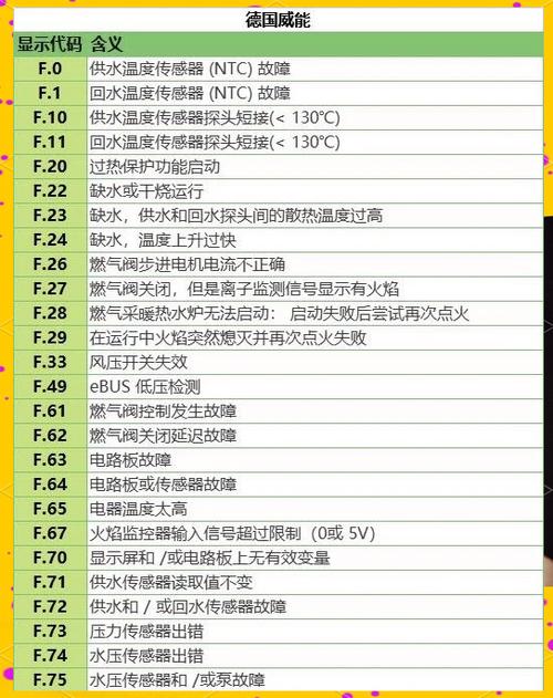 小松鼠壁挂炉e1故障怎么处理