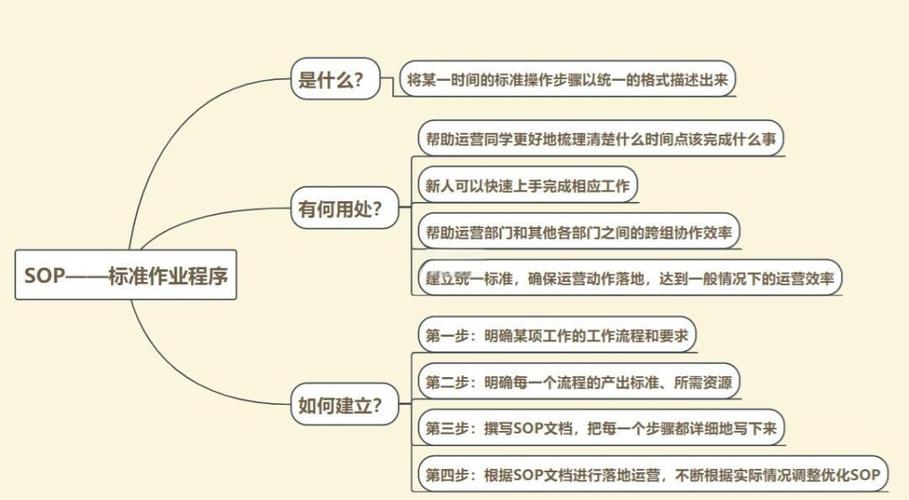 产品运营的工作内容缩略图