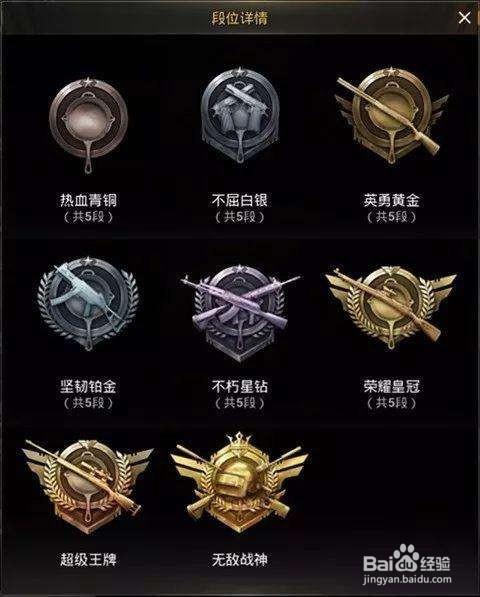 和平精英段位详细分数图标