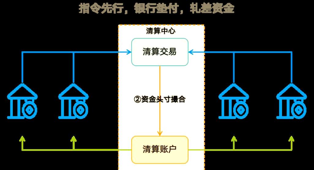 清算头寸透支游戏截图