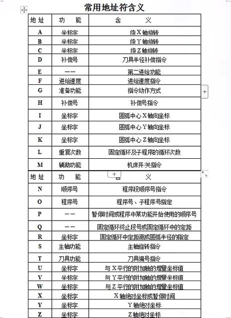 m05数控编程代表什么指令游戏截图