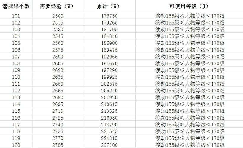 梦幻西游0到85级需要多少经验缩略图