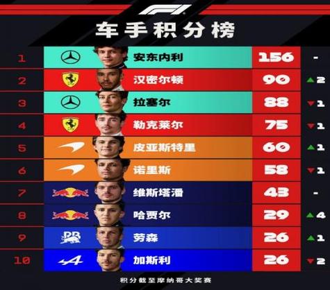 f12010赛季车手积分榜缩略图