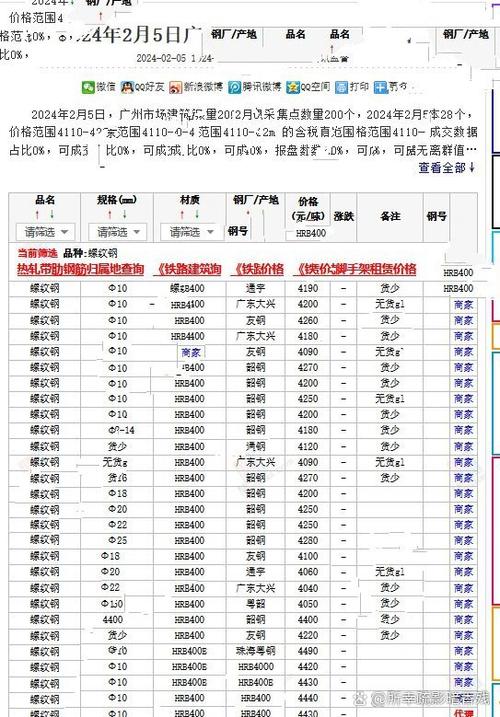 钢铁网价格查询图标