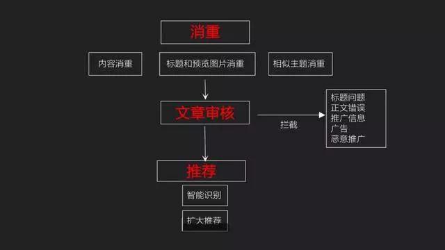 头条号怎么被推荐缩略图