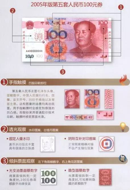 旧版100元真假辨别图标
