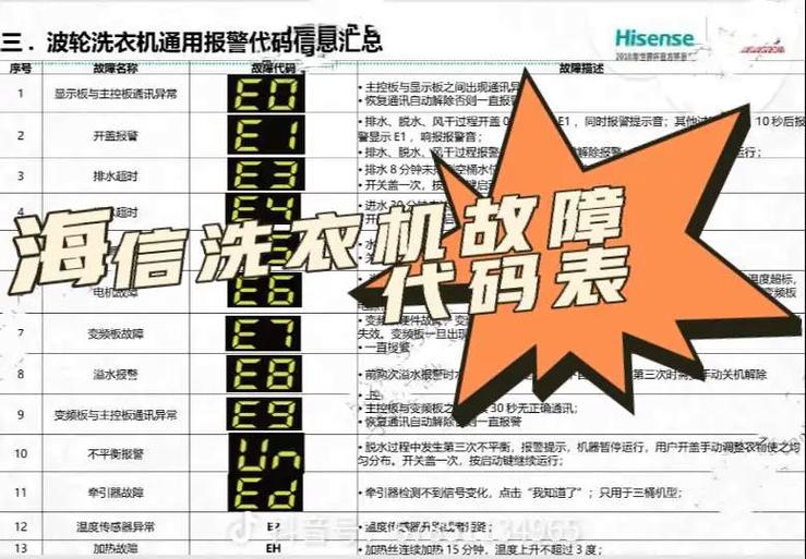 洗衣机脱水撞桶巨响怎么缩略图