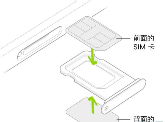 苹果ipad插卡版可以打电话吗缩略图