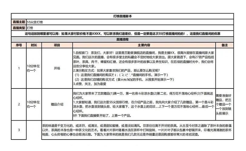 直播脚本内容应包括什么设计要素缩略图