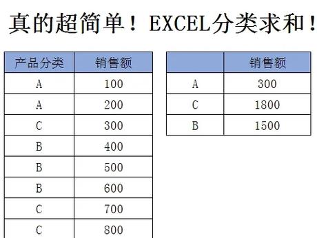 月销售额怎么算公式是缩略图