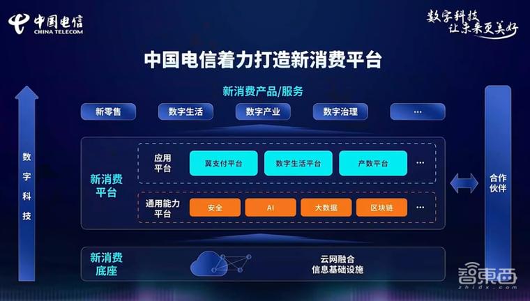 电信门店零售系统登录入口网址缩略图