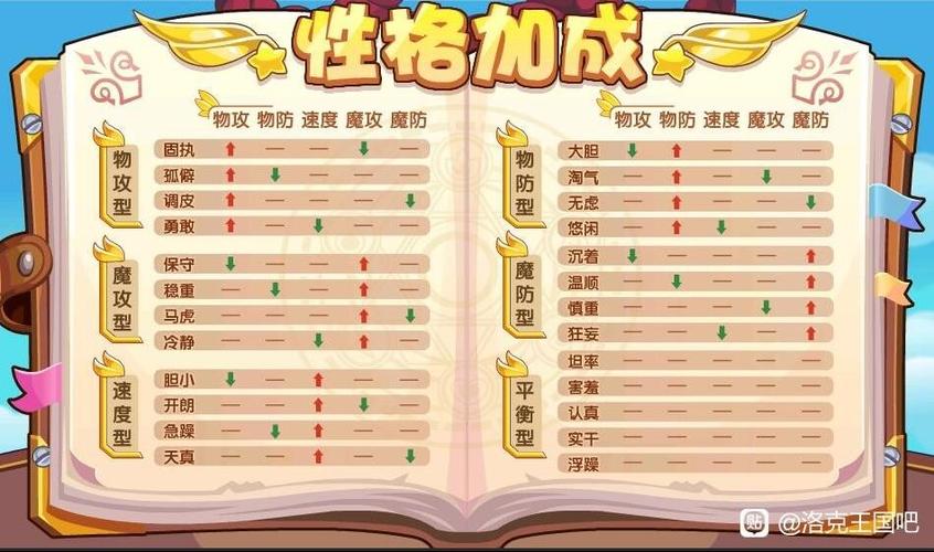 洛克王国一共多少种性格缩略图