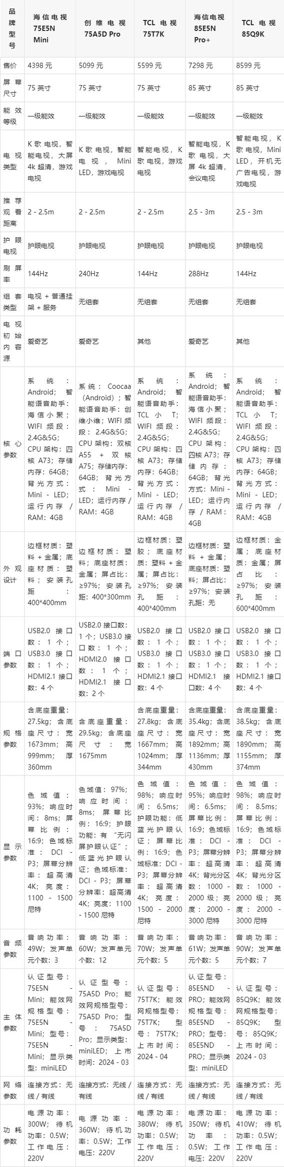 电视机背光调节调到多少合适图标