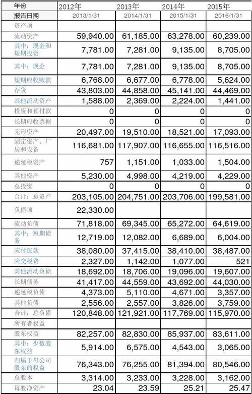 资产负债表和利润表缩略图