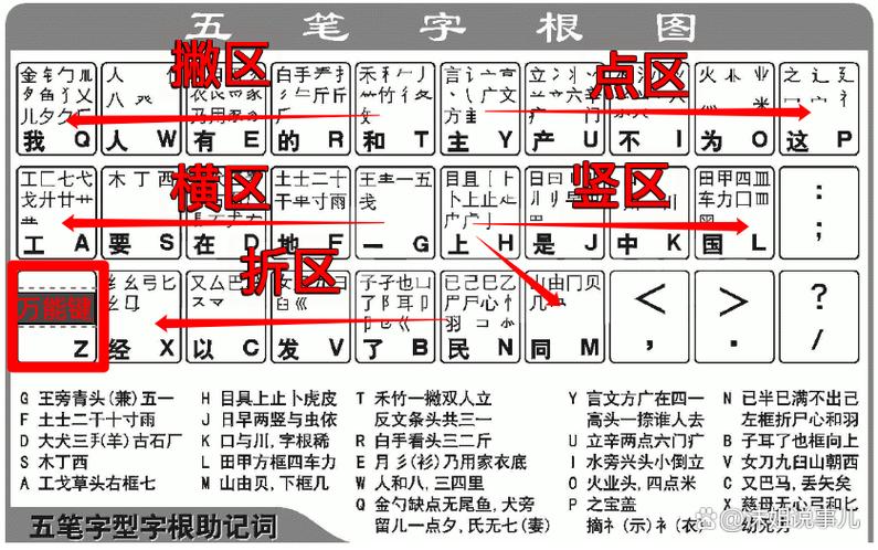 苹果手机打五笔输入法的注意事项游戏截图