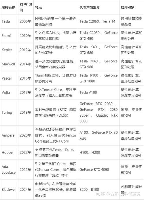 nvidia显卡命名规则缩略图