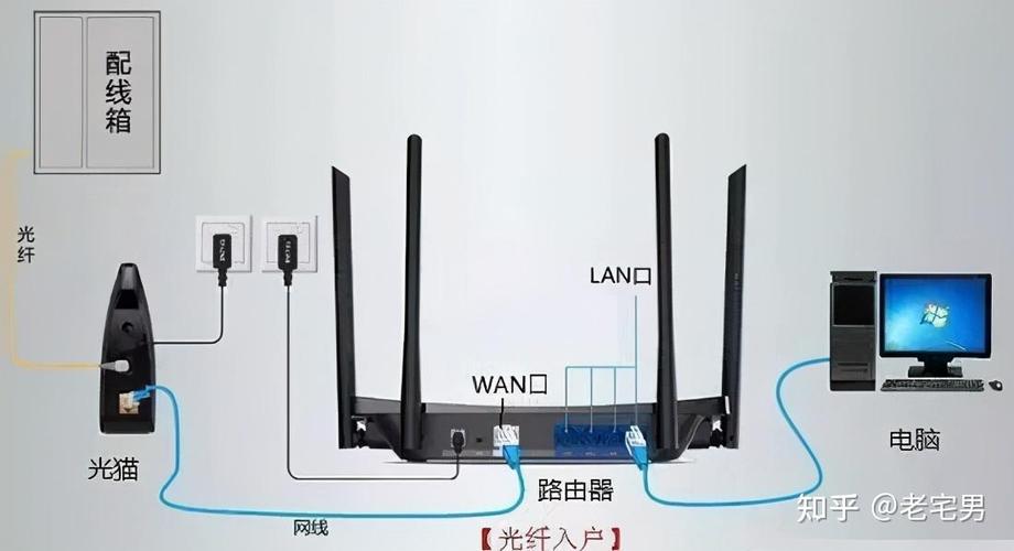 移动光猫带路由器怎么加装路由器缩略图