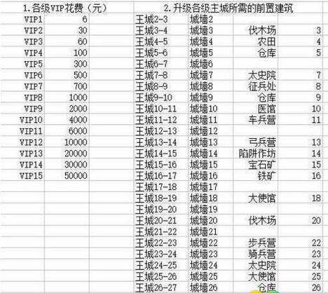 乱世王者传承规则调整图标