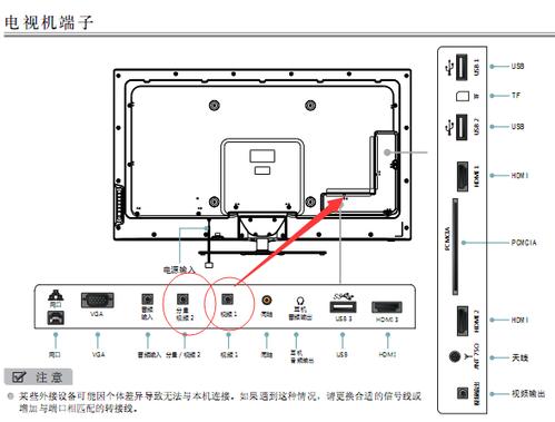 海信电视有线连接教程缩略图