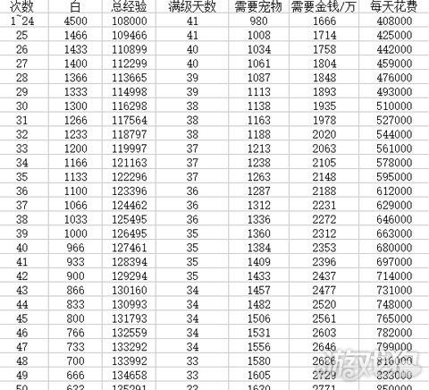冒险岛等级与经验对照表缩略图